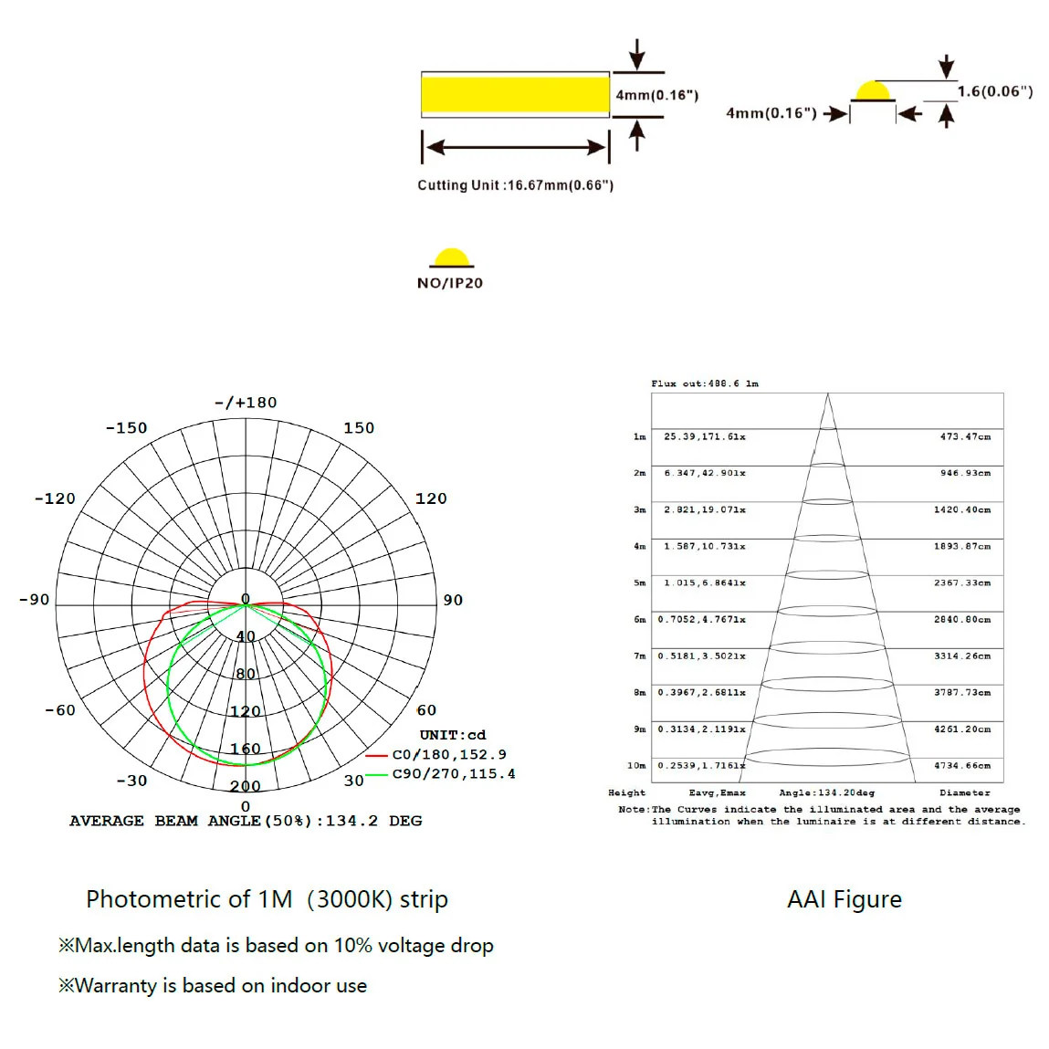 4mm leveä, 9W/m 24V COB LED-valonauha 5m, 700lm/m, CRI>90, IP20 - Image 6