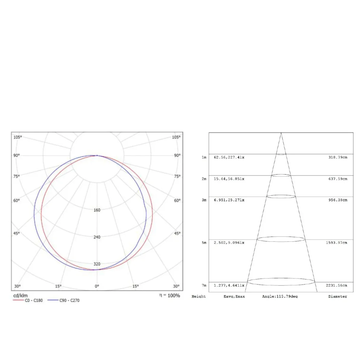4mm leveä, 9,6W/m 24V LED-valonauha 5m, 700lm/, CRI>90 120led/m IP20 (poistuva tuote) - Image 7