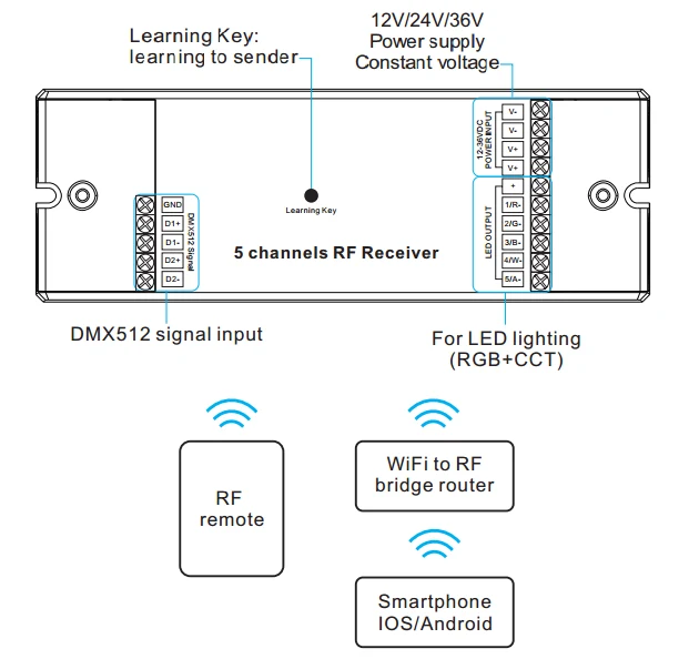 RF WiFi RGB & RGBW kaukosäädin 4-kanav. - Image 6